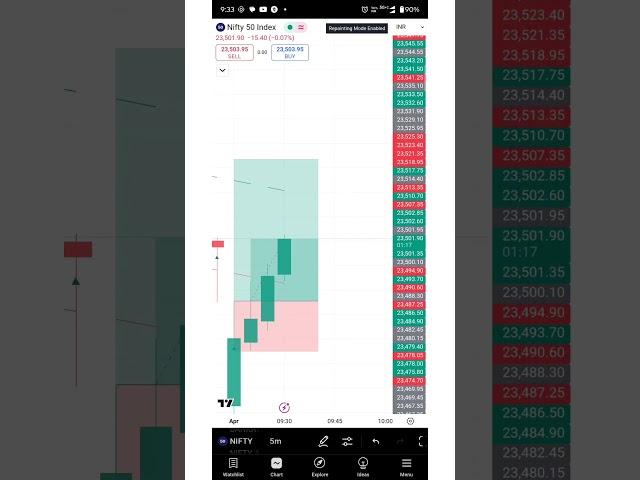 9:15 Scalping Strategy  #nifty50 #banknifty #intradaytrading #bankniftyanalysis #sharemarket