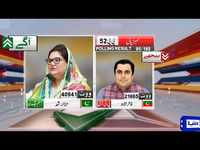 Sialkot By-Elections 2025 | PTI Big Surprise Ready! | PTI vs PMLN | Breaking News | Dunya news