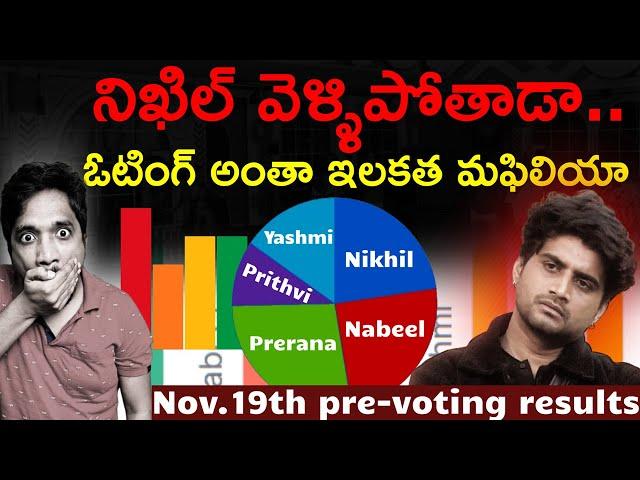 Nikhil  | Bigg Boss Telugu 8 pre voting results today | 12th week | thisisphani