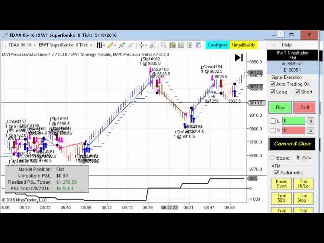 Automated Trading, Day Trading, Algorithmic Trading, Blue Wave Trading, Robotic Trading, Ninjatrader