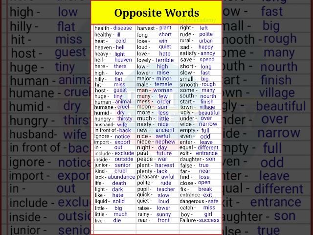 Opposite words | Antonyms words in English | English grammar | Common words #shorts #youtubeshorts