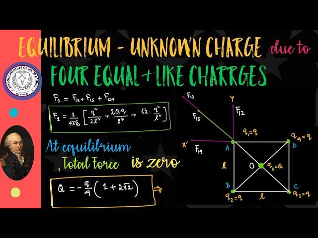 Unknown Charge at equilibrium & four charges at the corners of a square