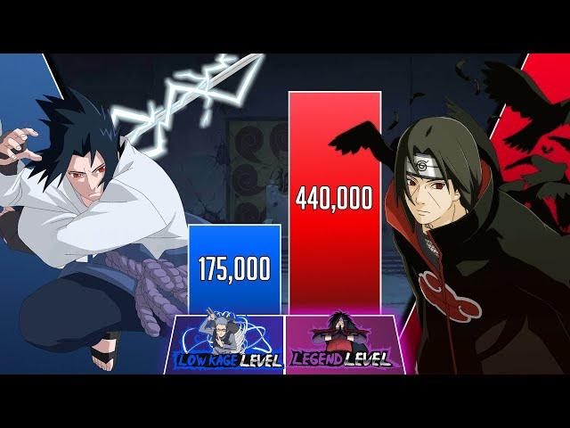 SASUKE vs ITACHI Power Levels  (Shippuden/Boruto)