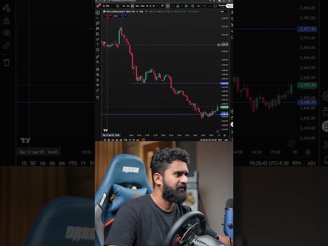 Traded In TCS Using SMC Concepts Investment - 80 Lakhs  ROI - 4.5% ️‍