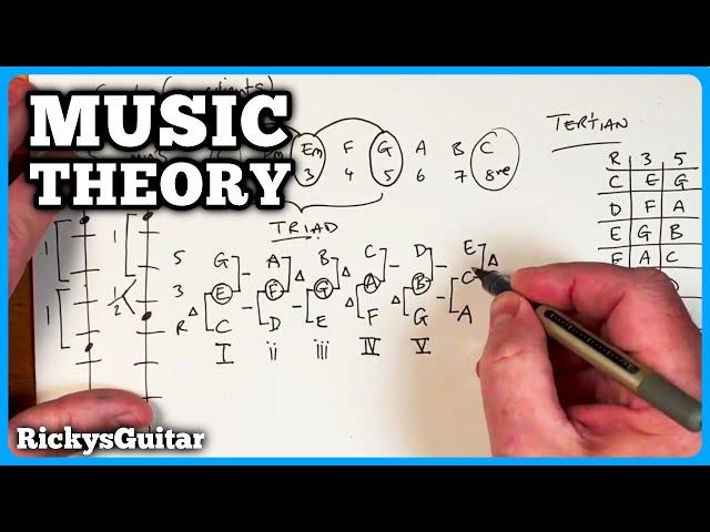 I Didn't Know Where CHORDS Came From Until I Knew THIS