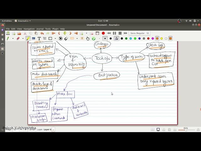 roles and responsibilities of tech ops engineer