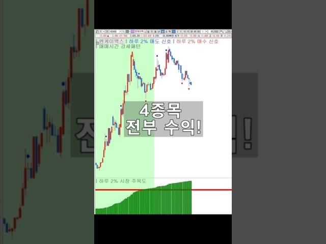 #주식단타 는 이프로처럼 #단타 는 이렇게 하는겁니다