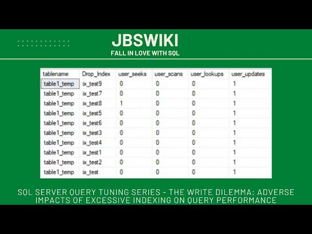 SQL Server Query Tuning Series - Adverse Impacts of Excessive Indexing on Query Performance@jbswiki