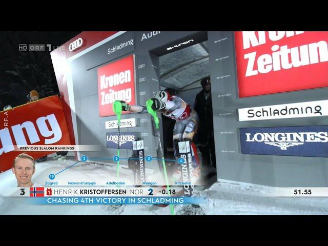 Alpiner Ski-Weltcup | Slalom | Schladming | 1. Platz | Henrik KRISTOFFERSEN | 2. Lauf | 2020