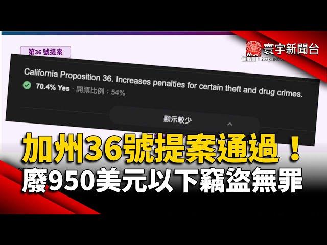 加州36號提案通過！廢950美元以下竊盜無罪｜#寰宇新聞 @globalnewstw