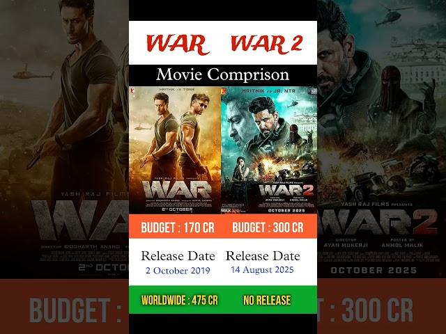 War vs War 2 || Hrithik Roshan vs Ntr | #war #hrithikroshan #war2 #ntr #tigershroff #shortfeed