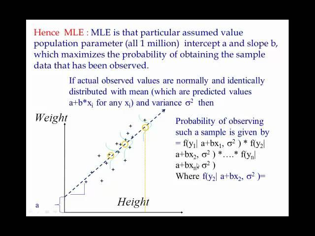 MLE vs OLS estimate.mp4