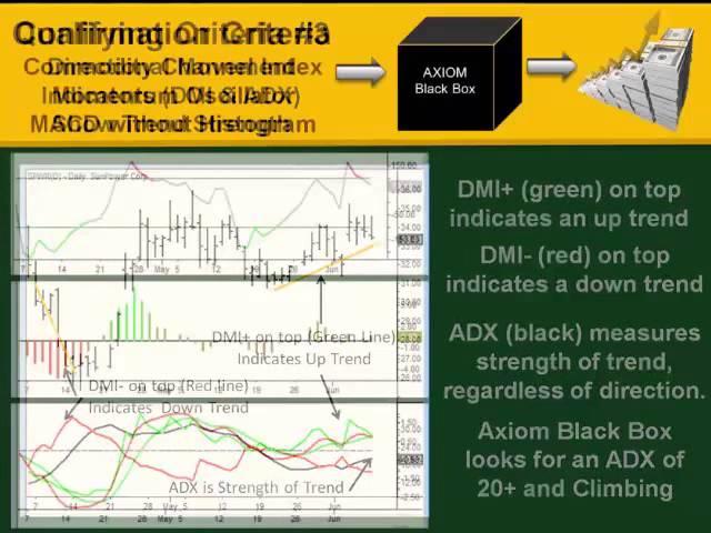 Directional Trader Rob Roy profits off trading directional moves