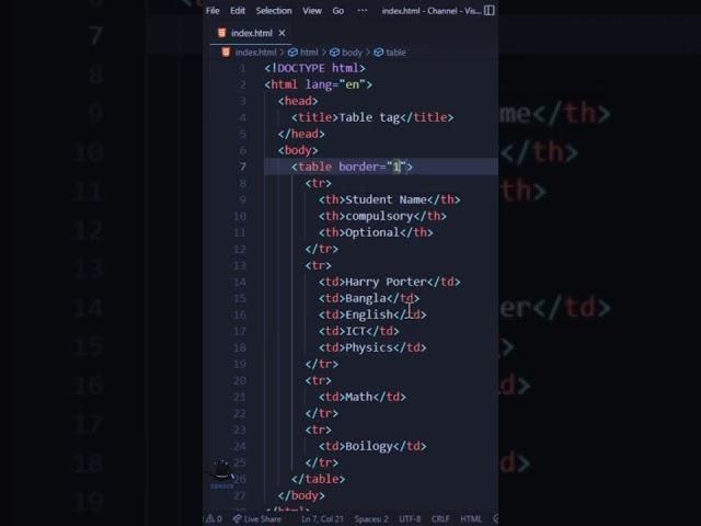 HTML Table Tag   Rowspan   colspan @iqraCS