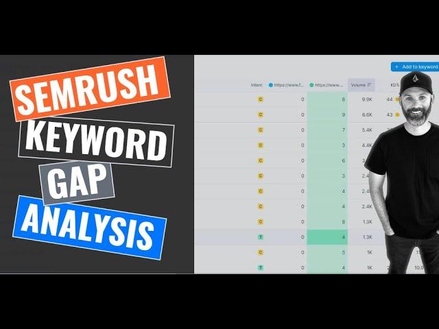 Semrush Keyword Gap Analysis Tutorial