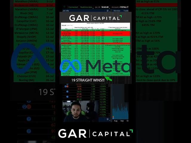 Breaking Options Streak 19 Wins in A Row With GAR Capital!