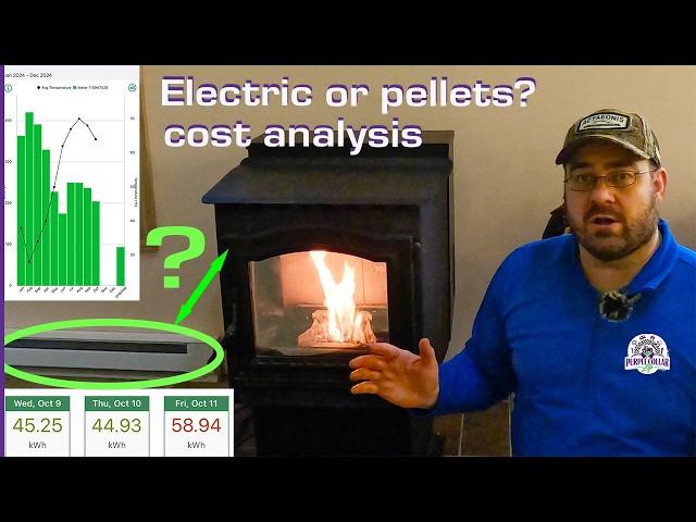 At $0.13 per kWh, is it cheaper to heat with electricity than wood pellets now?