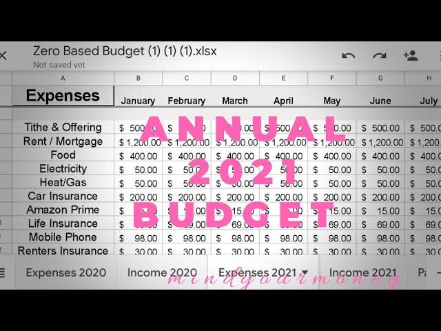 Annual Budget for 2021 in Excel | Mind Your Money