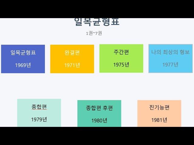 일목균형표(시대의창)실시간 스트림