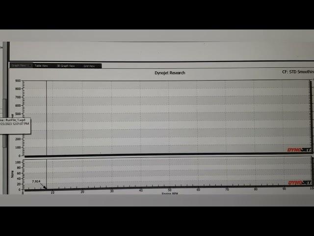 Using a Dyno as a diagnosis tool - episode 2