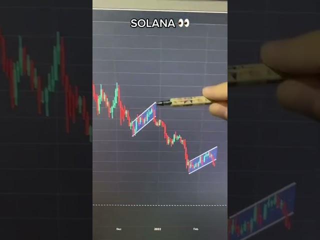 SOLANA PRICE PREDICTION  2024 2025