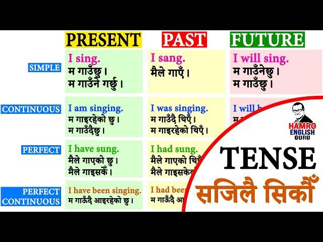 All English Tenses Explained in Nepali. Present Tense, Past Tense and Future Tense.