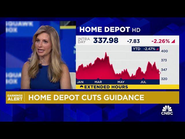 Home Depot expects sales to weaken as consumers grow more cautious