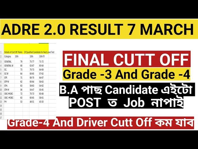 ADRE 2.0 FINAL CUTT OFF|| এইবাৰ বহুত কম যাব| B.A pass candidate job নাপাই এইটো Post ত