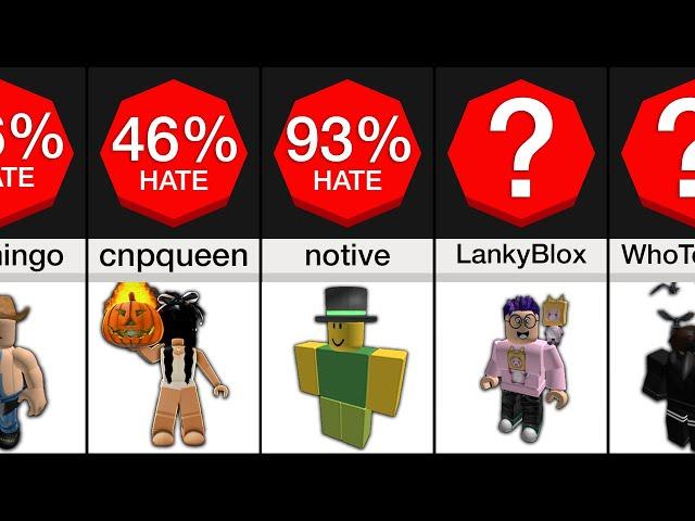 Comparison: Most Hated Roblox Players 2