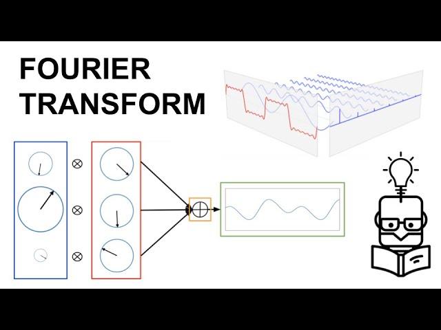 Fourier Transform Formula Explained