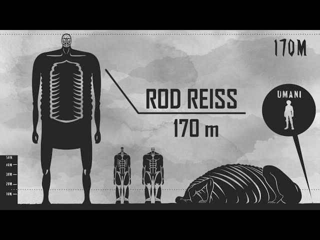 The Biggest Titan Of All - Attack on Titan Size Comparison