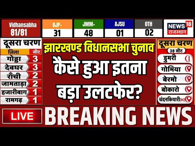 Live: झारखण्ड विधानसभा चुनाव कैसे हुआ इतना बड़ा उलटफेर? | Jharkhand Election Result 2024 | JMM | BJP