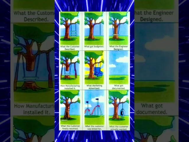 Tree Swing `Meme 65` #memes #funny #viral #short #tree #customer #budget #money #rollercoaster