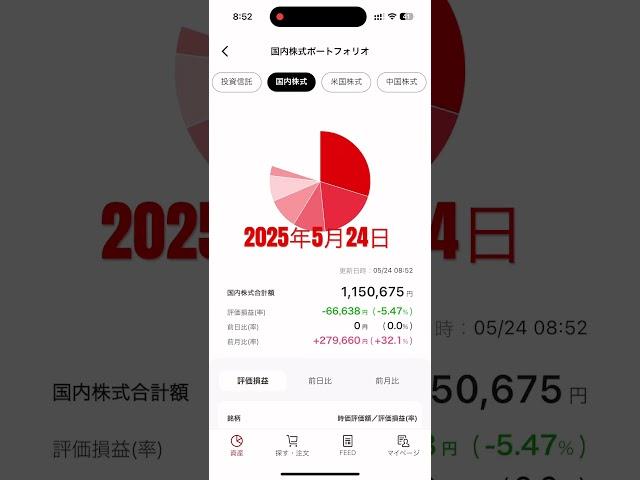#S&P500#積立nisa #日経平均 #投資 #米国株#配当金#ナスダック #資産形成 #資産運用
