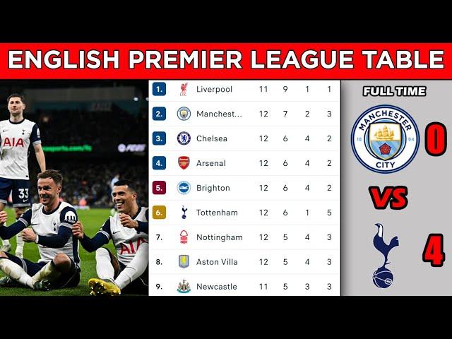 ENGLISH PREMIER LEAGUE TABLE STANDINGS UPDATED TODAY - MATCHWEEK 12 - EPL FIXTURES TODAY 2024/25