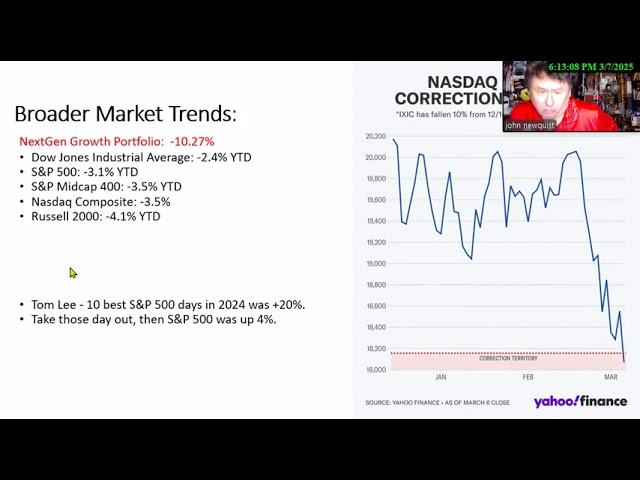 Wall Street Weekly Wrap Up March 7 2025