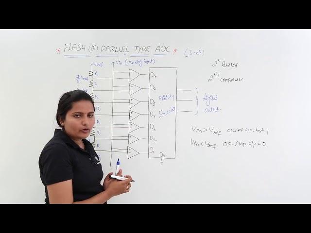 Flash Parallel type ADC