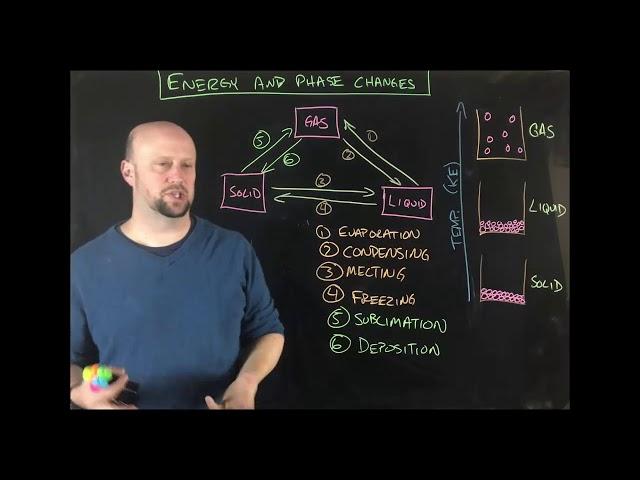 Energy and Phases Concepts