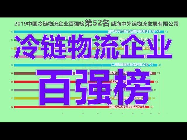 2019中国冷链物流企业百强榜！