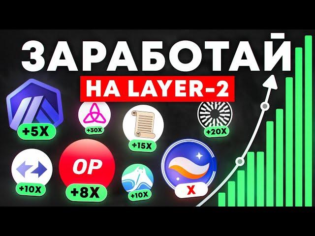 КАКУЮ КРИПТУ Я КУПИЛ ИЗ СЕКТОРА LAYER 2, ЧТОБЫ ЗАРАБОТАТЬ +X20 РОСТА?