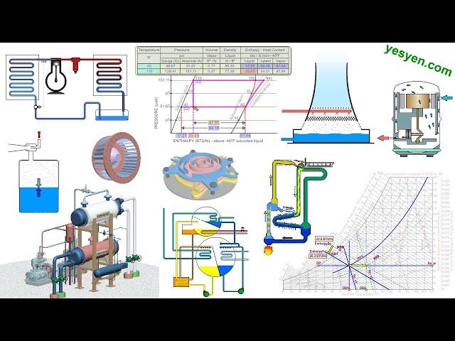 Refrigeration Training Course / Air Conditioning Training Course - Walk Through