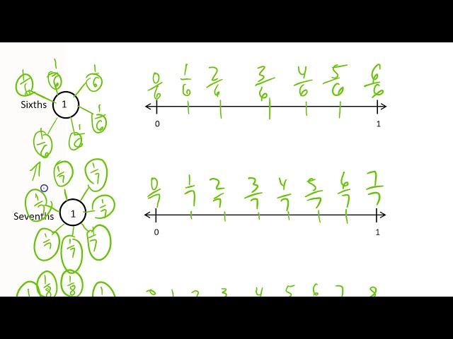 lesson 24 homework module 5 grade 3