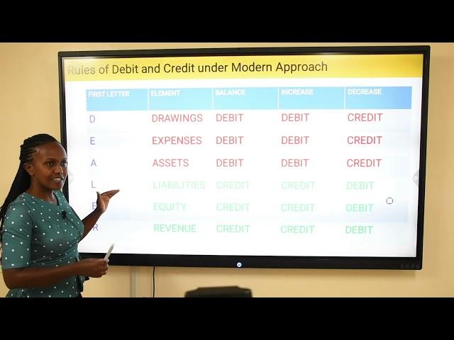 Accounting Cycle PART ONE