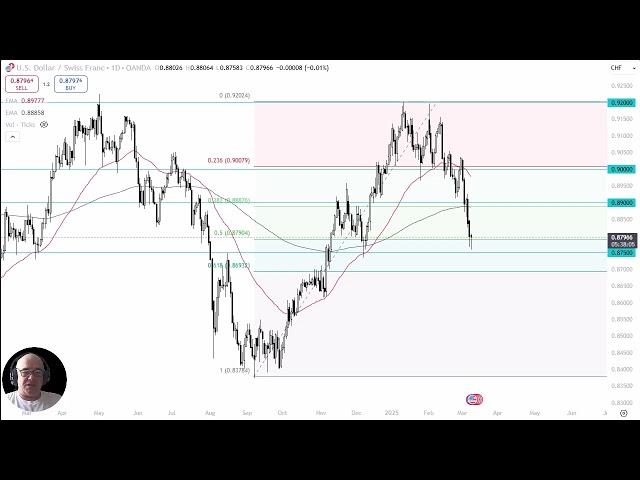 USD/CHF Analysis: Can the US Dollar Jump Against the Franc?