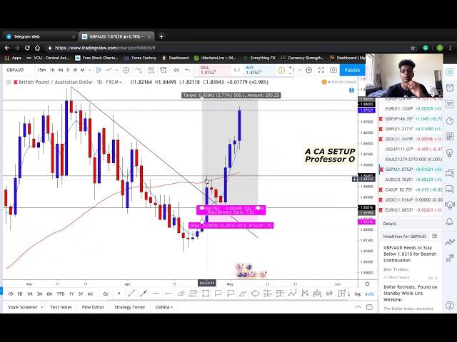 Chart Addicts 1500 PIPs (Price Action)