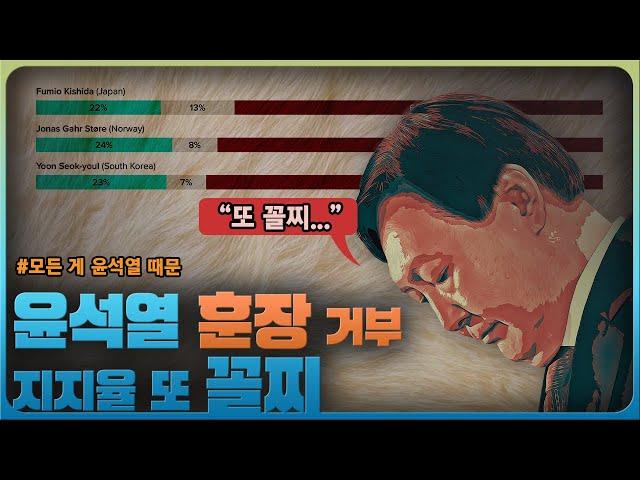 [정치라마 이슈] 연이은 윤석열 훈장 거부 / 지지율 꼴찌 / 김건희 또 다른 주가조작 의혹