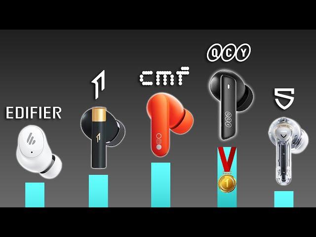 TOP 10 Earbuds Under $50 (With CUSTOM RANKING)