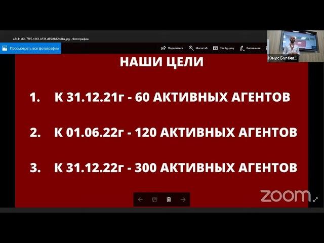 Мотивация отдела продаж. Юнус Бугачиев - BUGACHIEV.COM