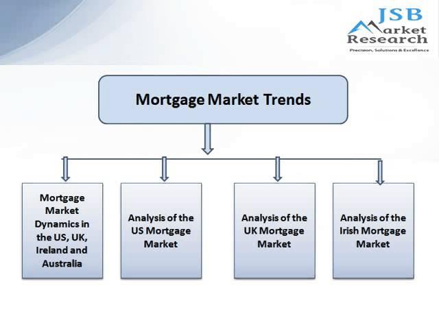 JSB Market  Research - Insight Report: Mortgage Market Trends in the US, UK, Ireland and Australia