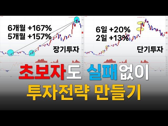 주식 초보자도 RSI 지수로 손실없이 쉽게 투자전략 만드는 법 | 투자 기간 결정 방법